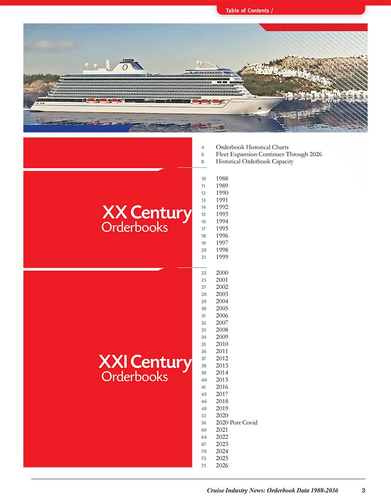 Cruise Ship Orderbook Data (1988-2036) - Image 2