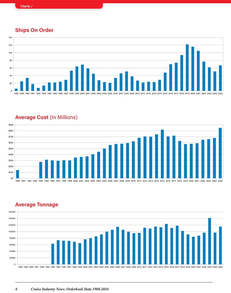 Cruise Ship Orderbook Data (1988-2036) - Image 3
