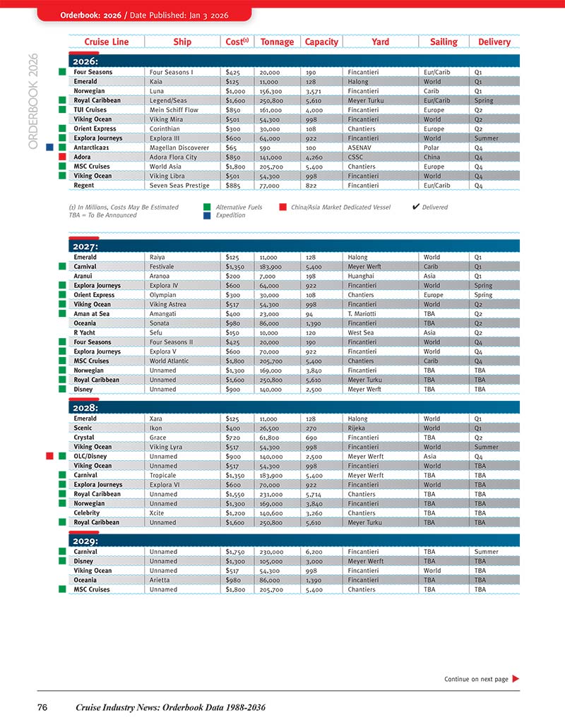 Cruise Ship Orderbook Data (1988-2036) - Image 7