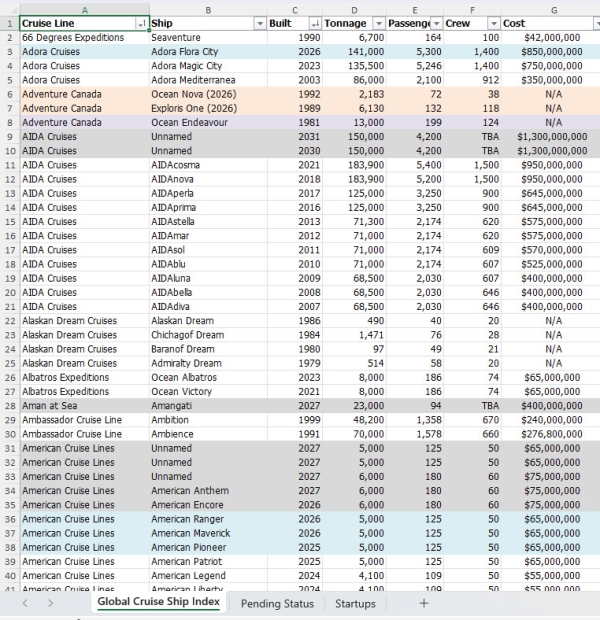 2026 Global Cruise Ship Index - Image 2