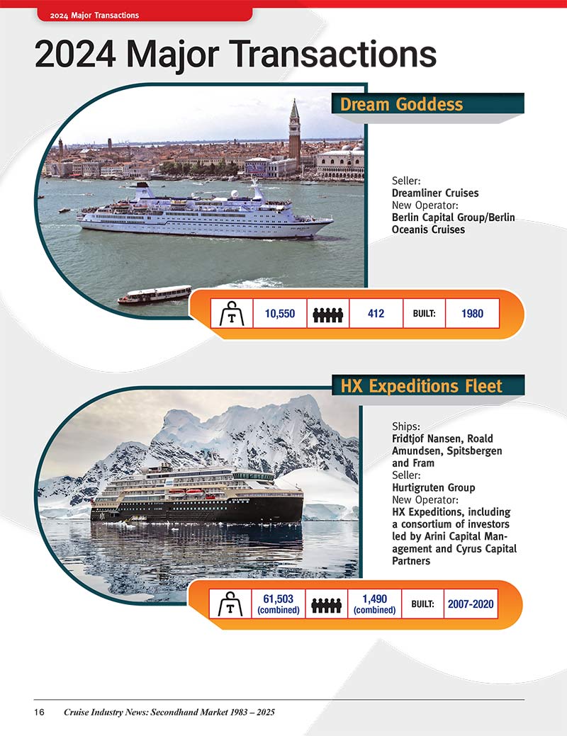 2025 Cruise Ship Secondhand Market Report - Image 7