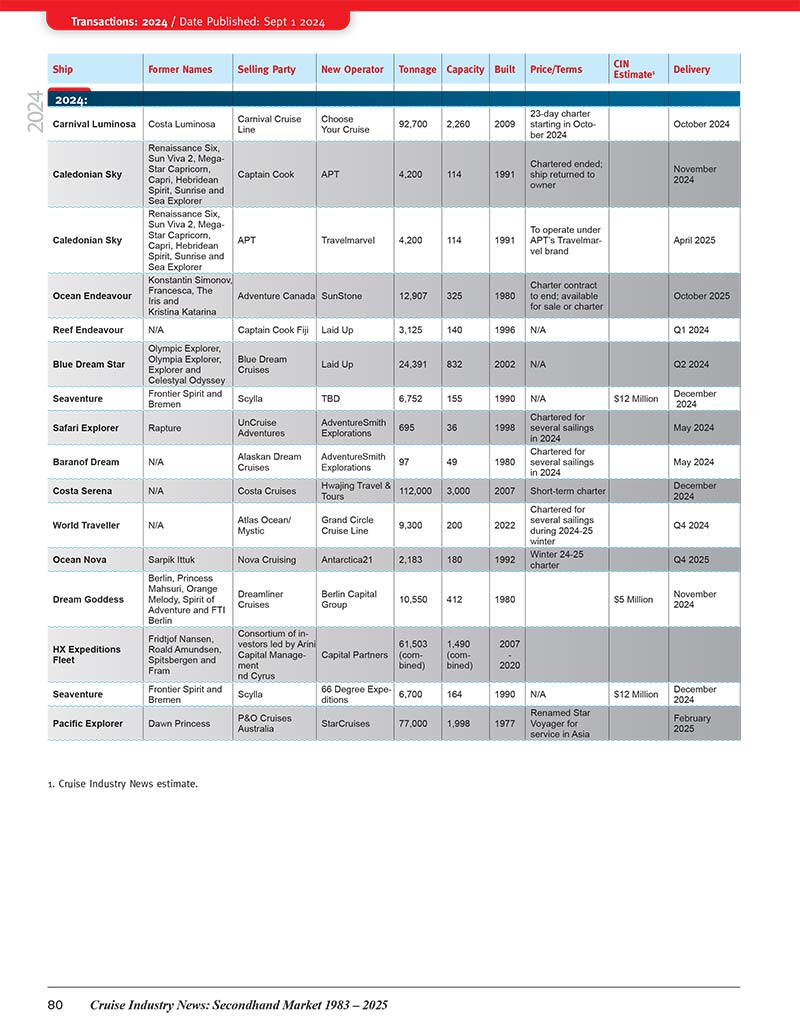 2025 Cruise Ship Secondhand Market Report - Image 9