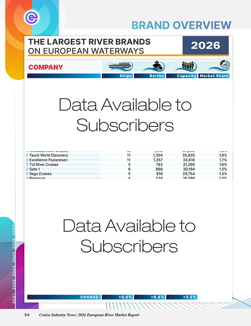 2026 European River Cruise Market Report - Image 17