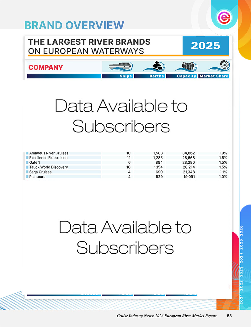 2026 European River Cruise Market Report - Image 18