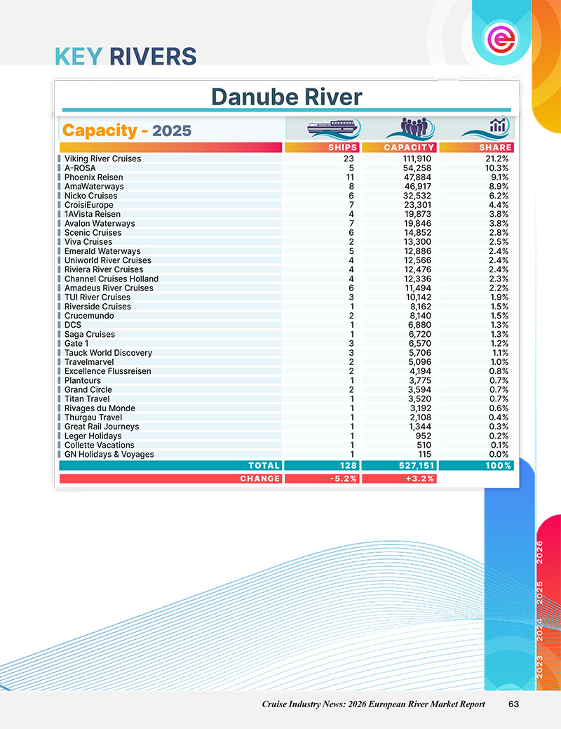 2026 European River Cruise Market Report - Image 22