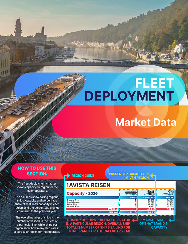 2026 European River Cruise Market Report - Image 24