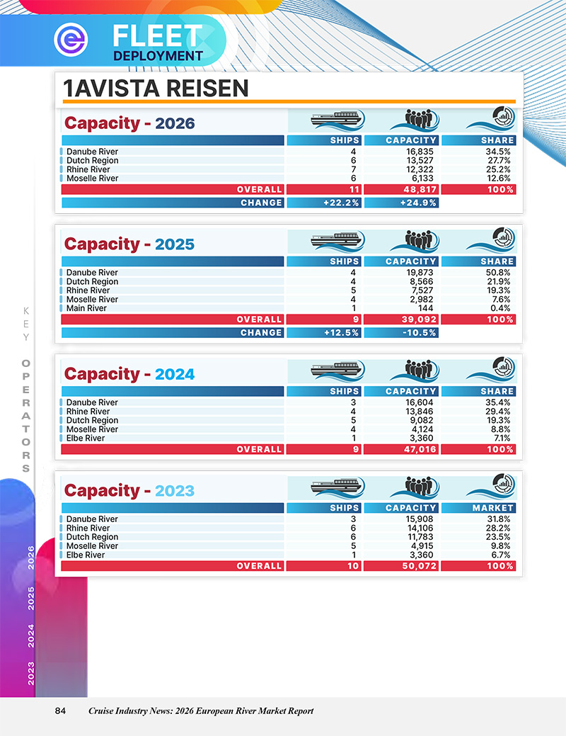 2026 European River Cruise Market Report - Image 25