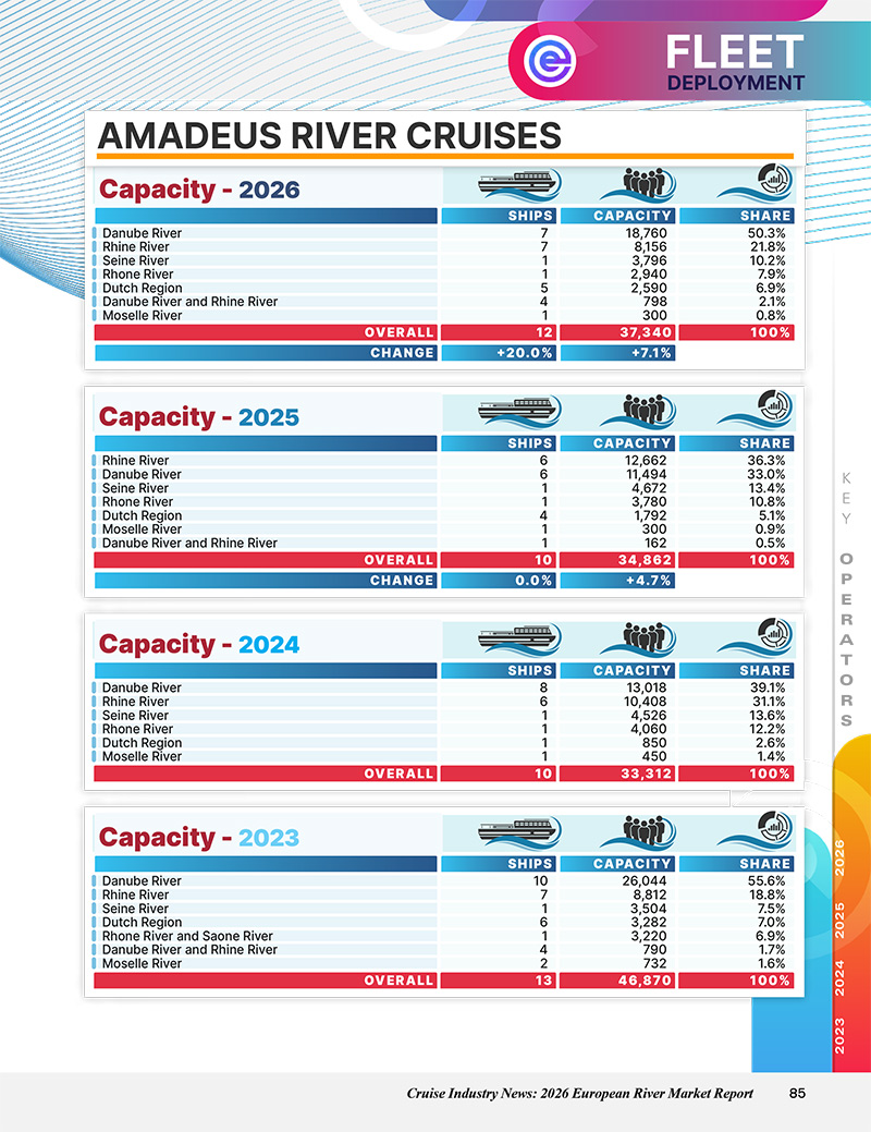 2026 European River Cruise Market Report - Image 26