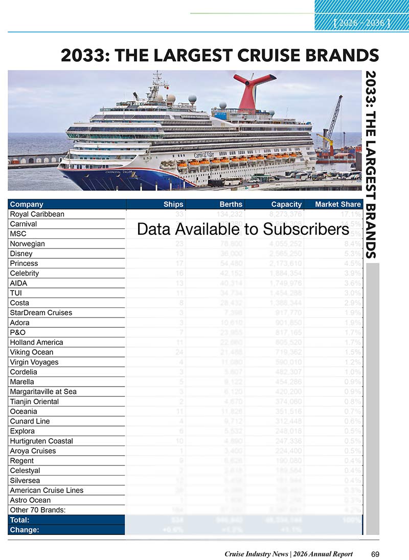 2026 Cruise Industry News Annual Report - Image 10