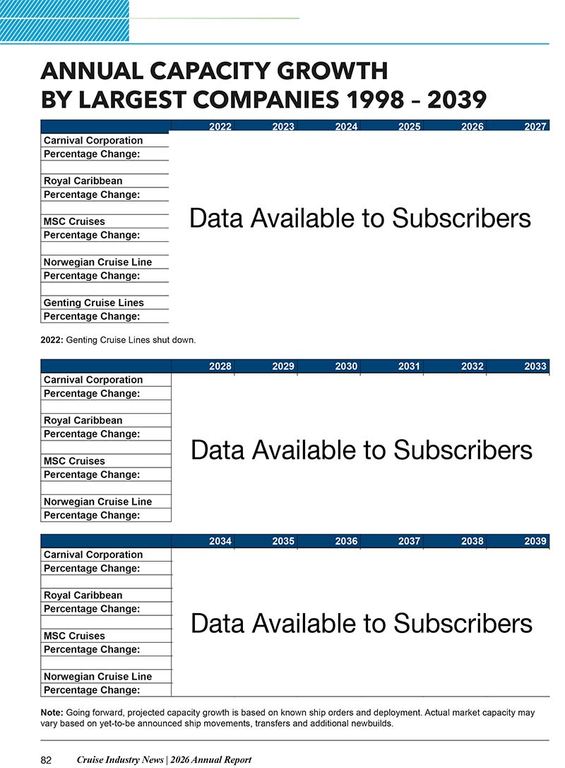 2026 Cruise Industry News Annual Report - Image 11