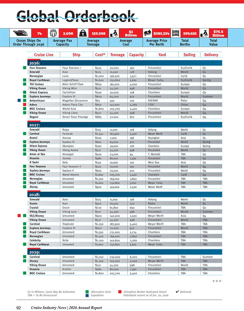 2026 Cruise Industry News Annual Report - Image 12