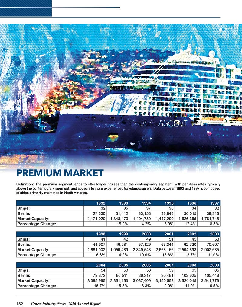 2026 Cruise Industry News Annual Report - Image 14
