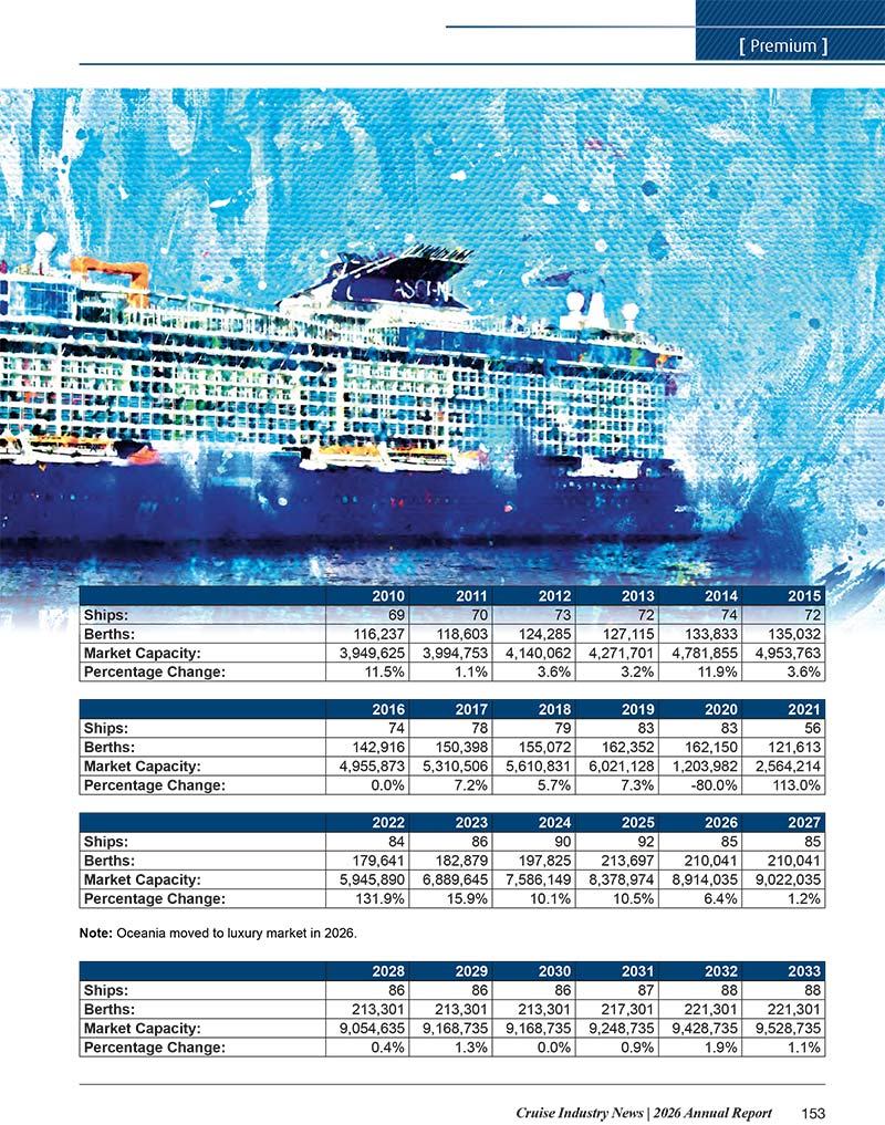 2026 Cruise Industry News Annual Report - Image 15