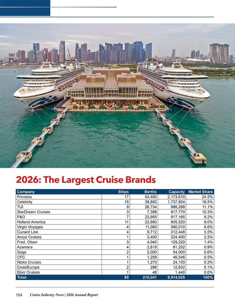2026 Cruise Industry News Annual Report - Image 16