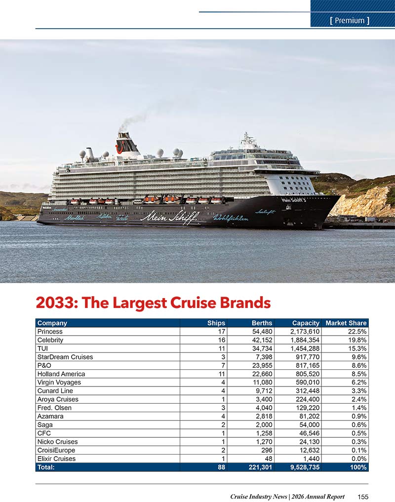 2026 Cruise Industry News Annual Report - Image 17