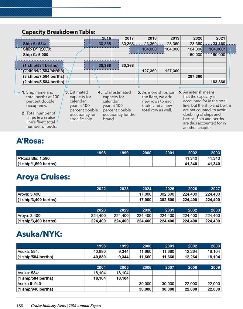 2026 Cruise Industry News Annual Report - Image 18
