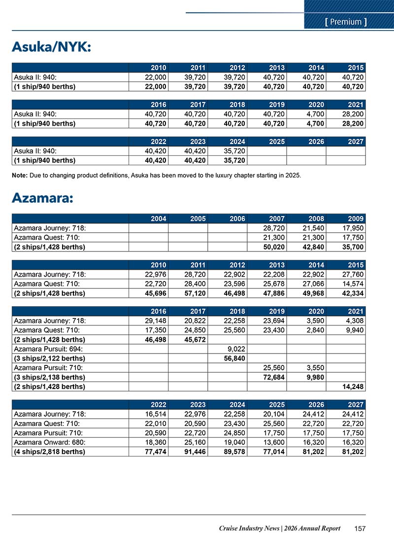 2026 Cruise Industry News Annual Report - Image 19