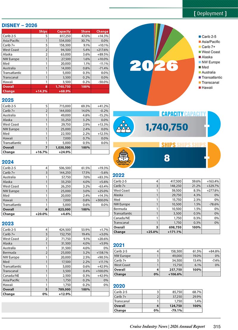 2026 Cruise Industry News Annual Report - Image 23