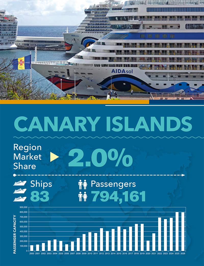 2026 Cruise Industry News Annual Report - Image 24