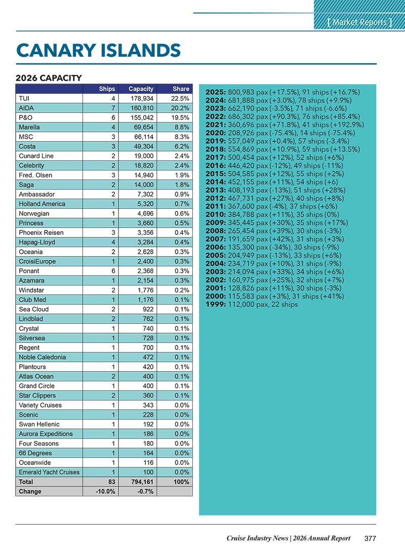 2026 Cruise Industry News Annual Report - Image 25