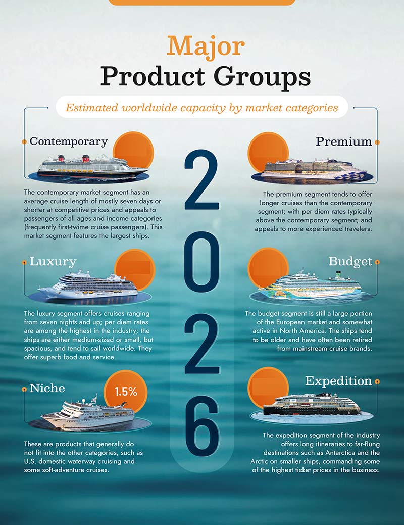 2026 Cruise Industry News Annual Report - Image 5