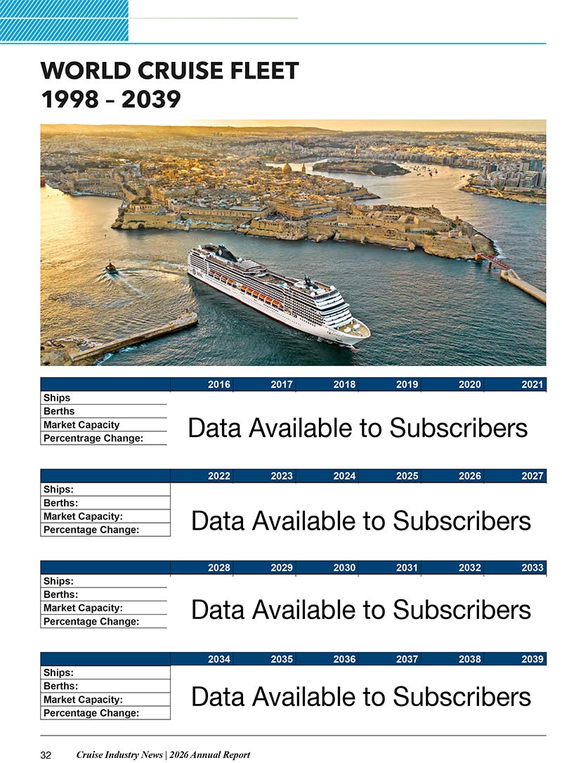 2026 Cruise Industry News Annual Report - Image 8