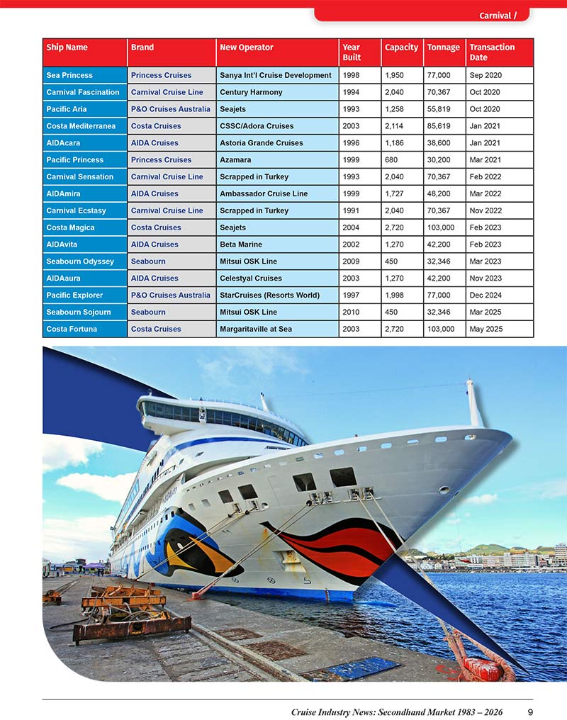 2026 Cruise Ship Secondhand Market Report - Image 6
