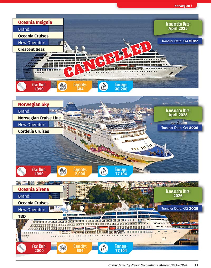 2026 Cruise Ship Secondhand Market Report - Image 8
