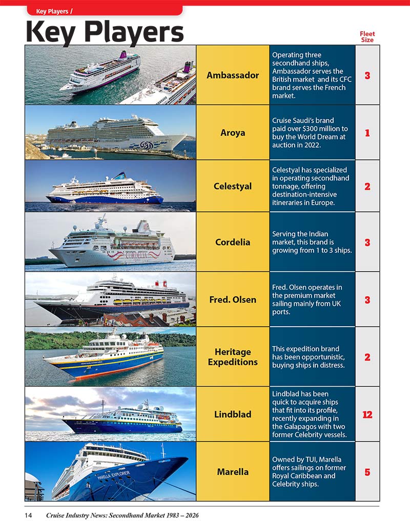 2026 Cruise Ship Secondhand Market Report - Image 9