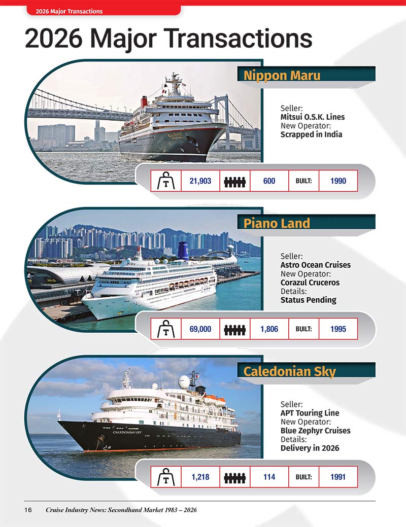 2026 Cruise Ship Secondhand Market Report - Image 10