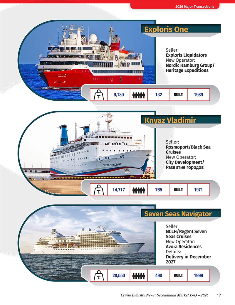 2026 Cruise Ship Secondhand Market Report - Image 11