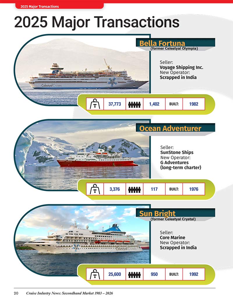 2026 Cruise Ship Secondhand Market Report - Image 12