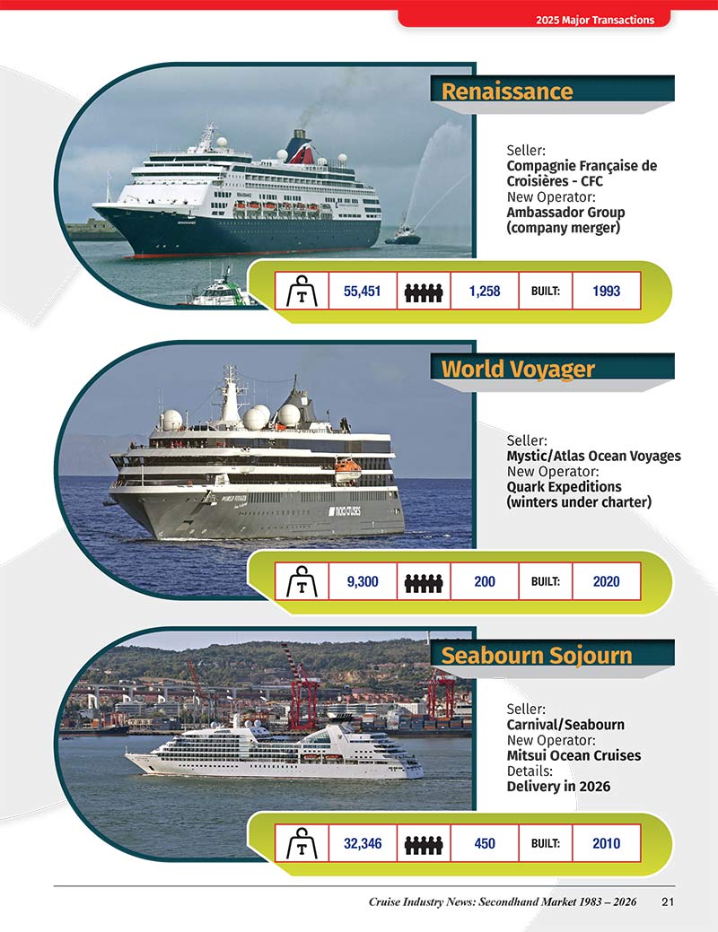 2026 Cruise Ship Secondhand Market Report - Image 13