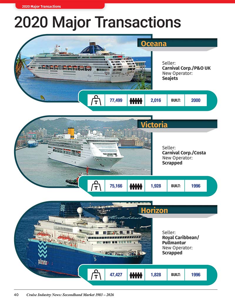 2026 Cruise Ship Secondhand Market Report - Image 14