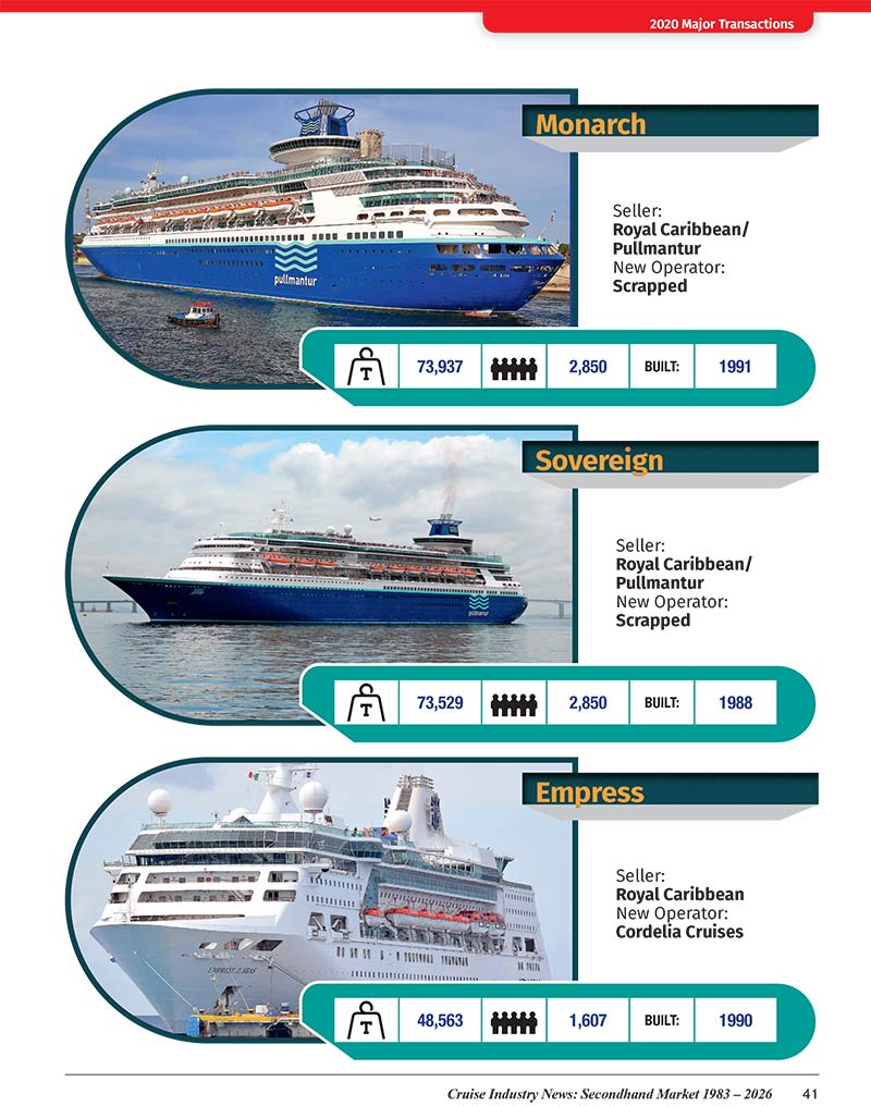 2026 Cruise Ship Secondhand Market Report - Image 15