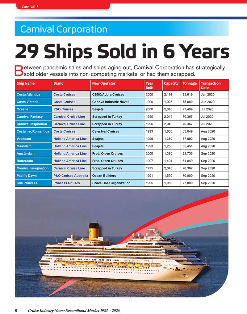 2026 Cruise Ship Secondhand Market Report - Image 5