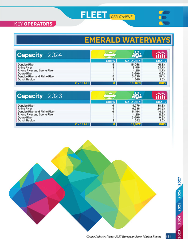 2027 European River Cruise Market Report - Image 24