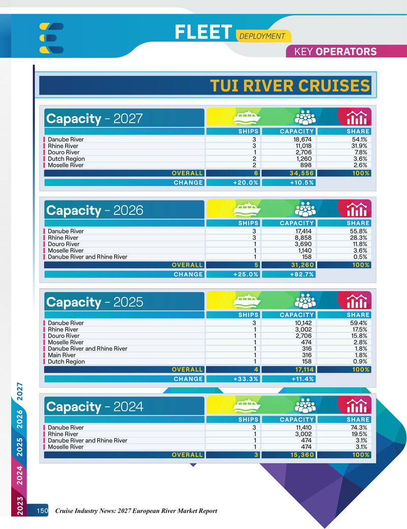 2027 European River Cruise Market Report - Image 25