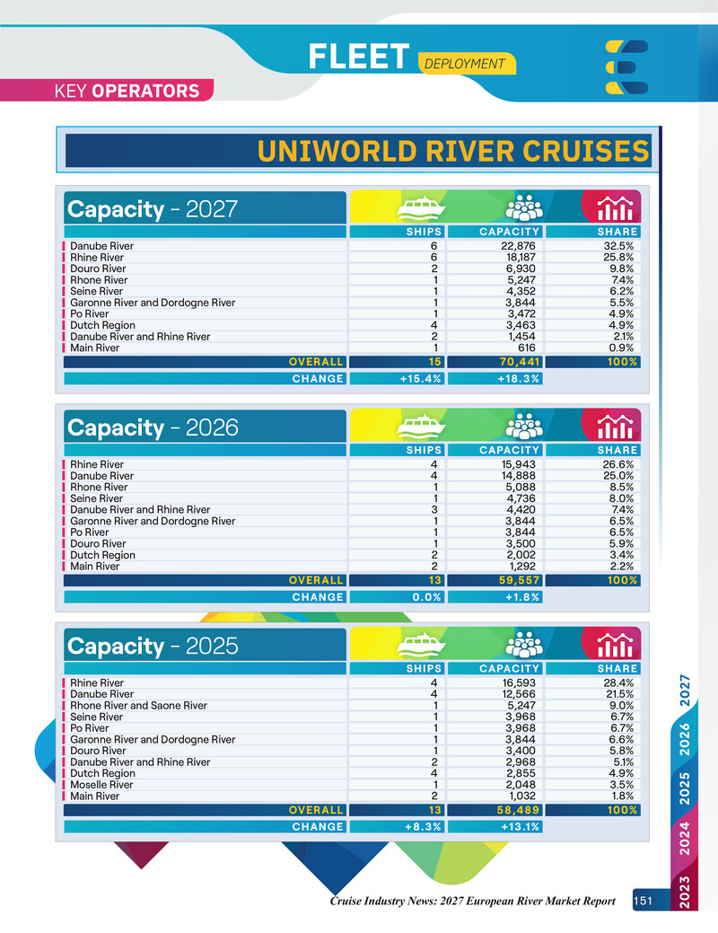 2027 European River Cruise Market Report - Image 26
