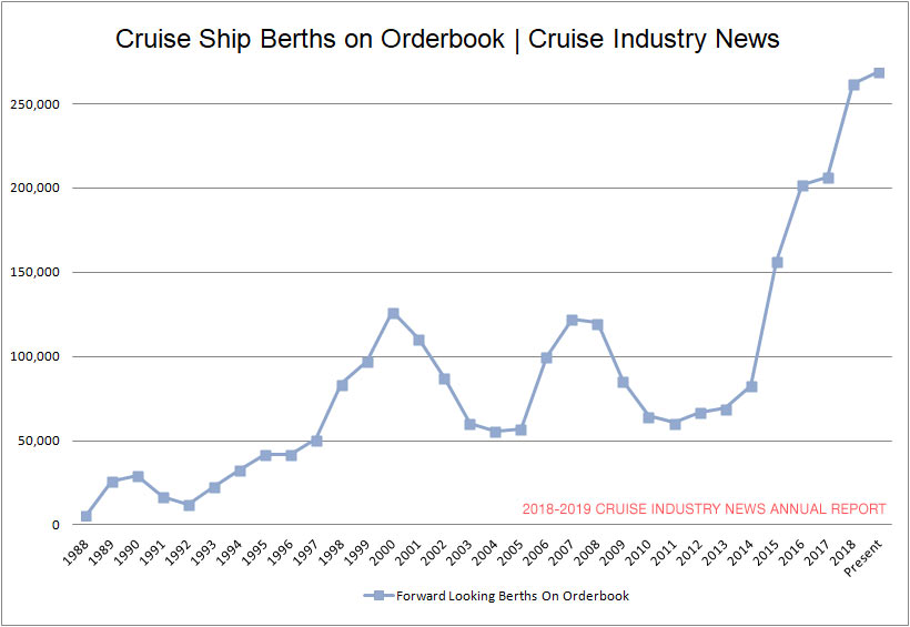 Berth Introductions
