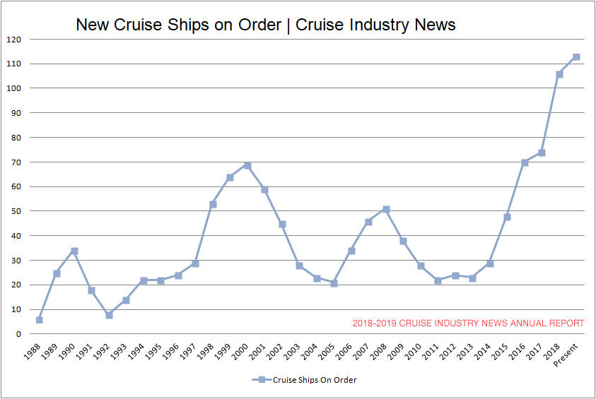 New Ships On the Orderbook