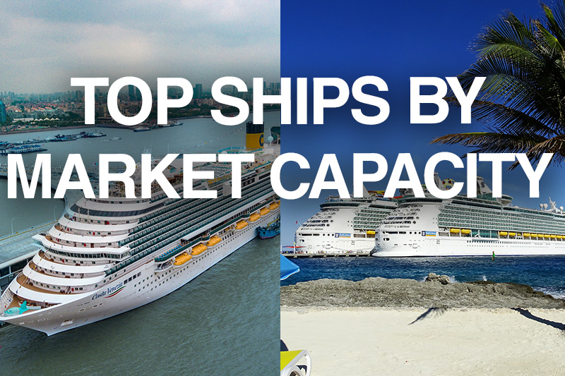 Top Ships By Passenger Capacity