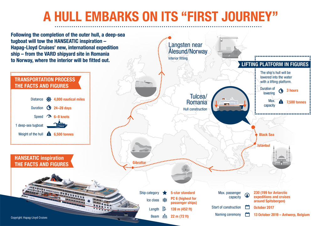 Hanseatic Inspiration