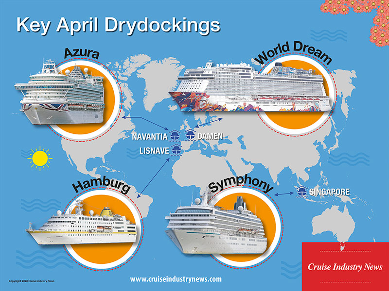 Key April Drydocks