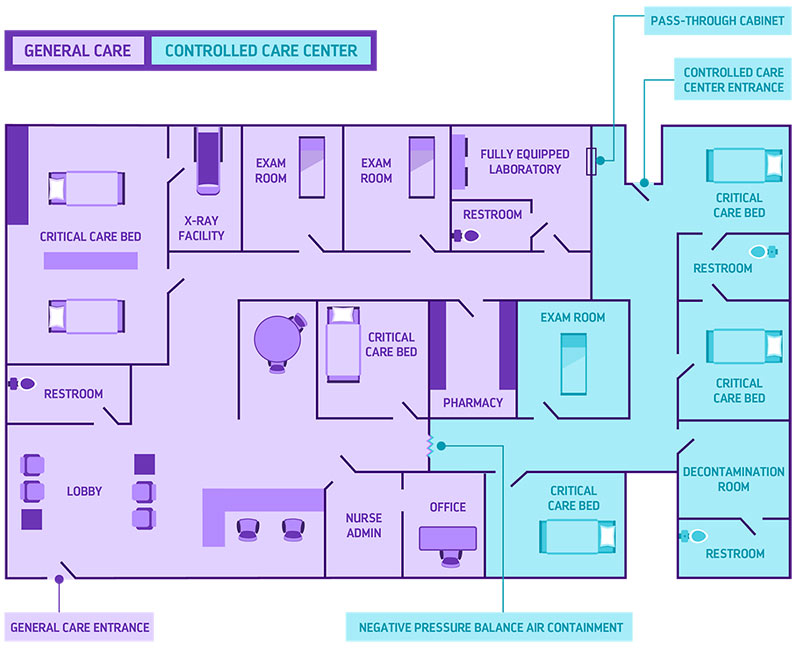 Updated Medical Center