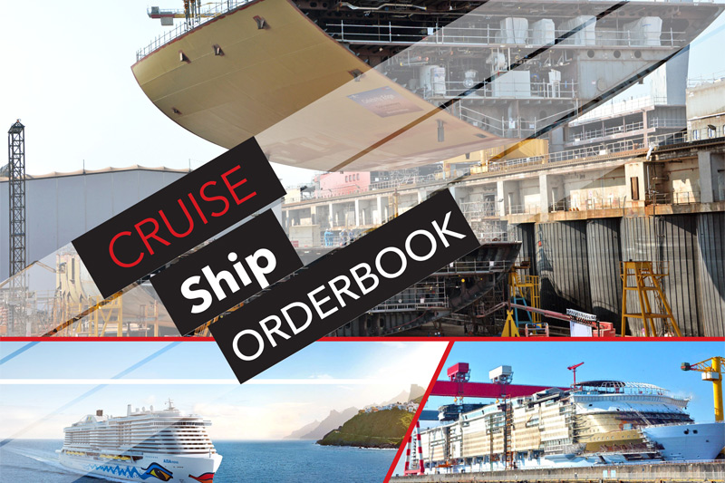 Cruise Ship Orderbook