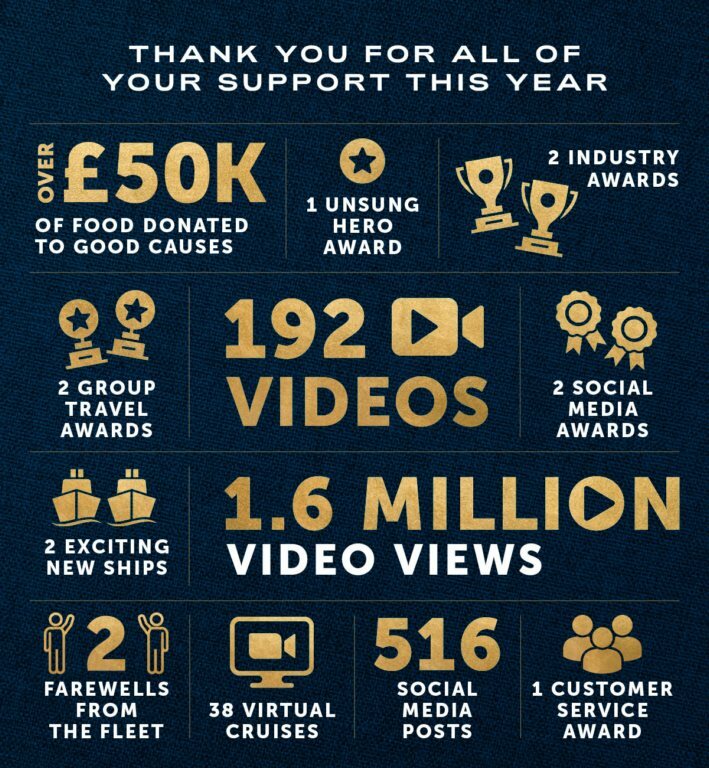 2020 in numbers