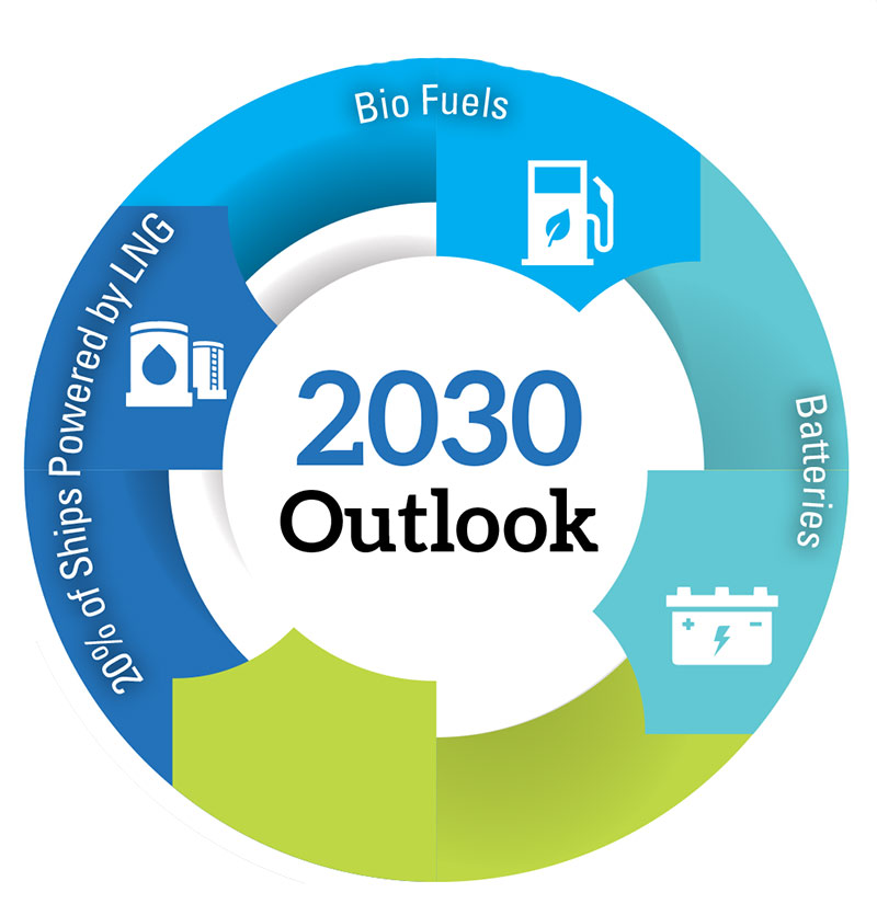 2030 Carnival Corporation Outlook
